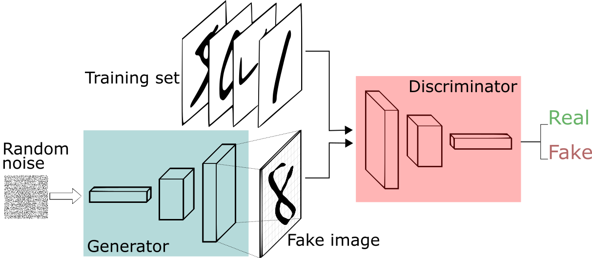 GAN